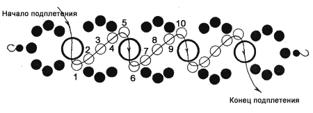 Схема плетения браслета - шаг 2.