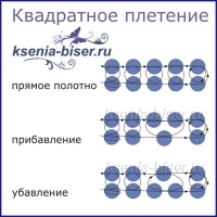 Квадратне (щільне) плетіння