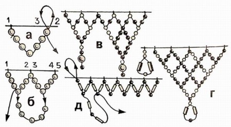 How to decorate a scarf