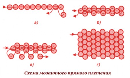 Плетеный браслет своими руками