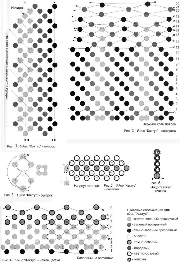 Кактус. Схема обплітання яйця бісером