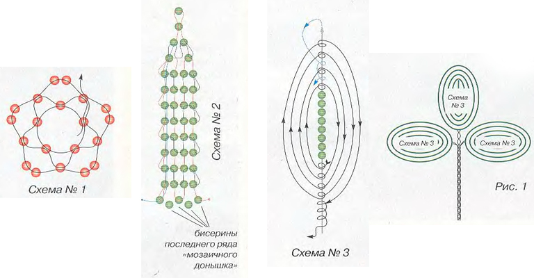 Оплетение яиц бисером. Схемы 1, 2, 3 и рис.1 