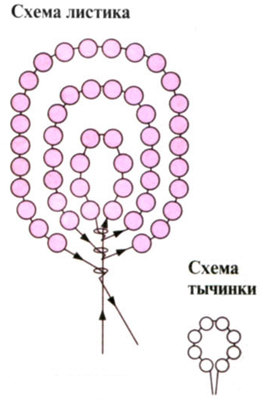 Вышивка милые фиалки