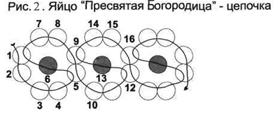 Рисунок 2. Схема цепочки