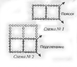 Схема оплетения яйца