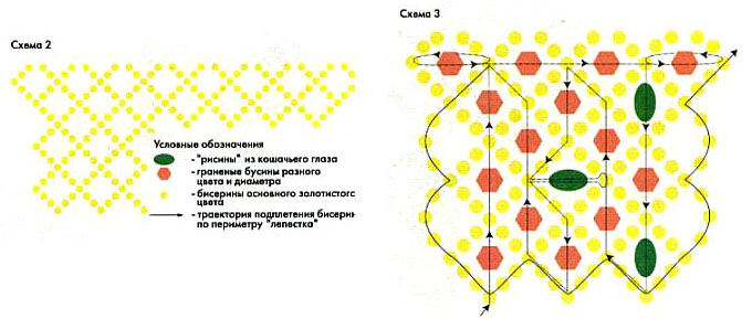 Ожерелье из бисера. Схемы 2 и 3