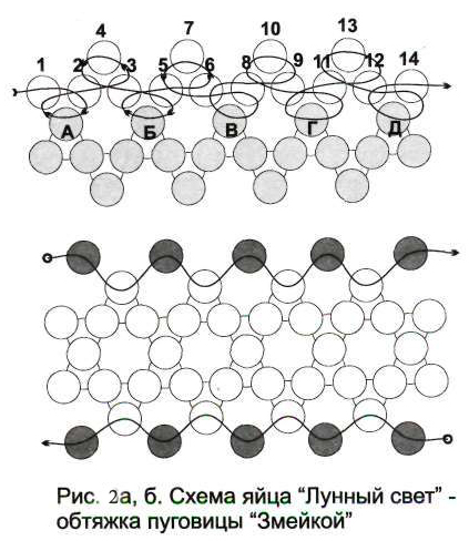 Оплетение бисером яйца. Рис. 2