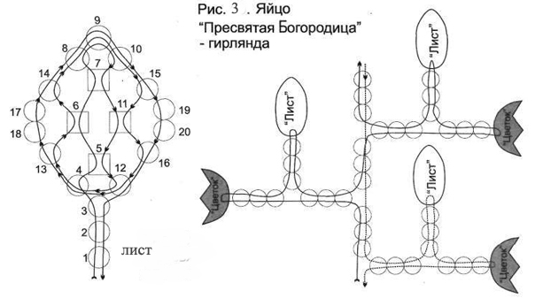 Рисунок 3. Схема гирлянды