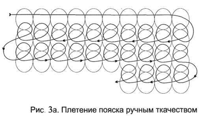 Золотые купола. Рис. 3а