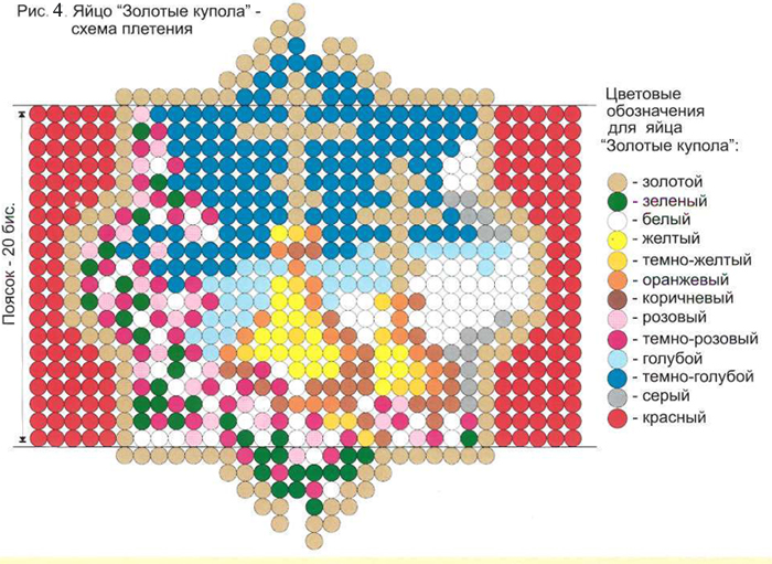 Пасхальные яйца из бисера (схемы). Рис. 4