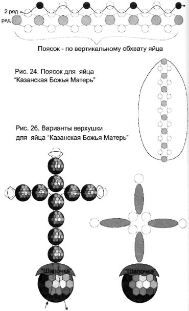 Пасхальне яйце «Казанська Божа Матір»