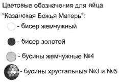 Пасхальне яйце «Казанська Божа Матір»