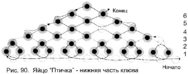 Сувенірна яйце «Пташка»