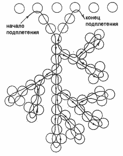 Схема плетения колье