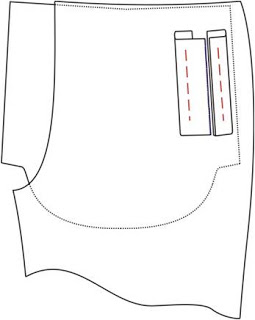 Treatment of trousers: side pockets on the front parts of the halves of the pants