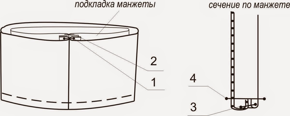 Обработка манжет