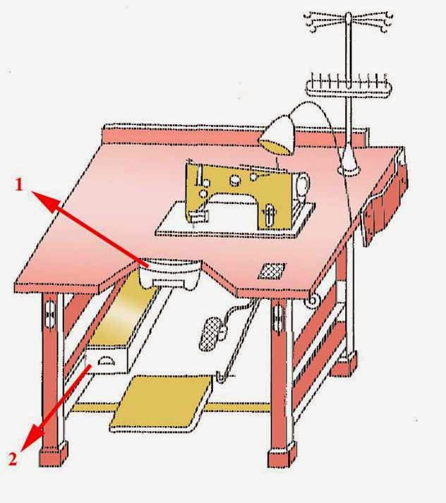 MACHINE WORK: Principles of workplace organization