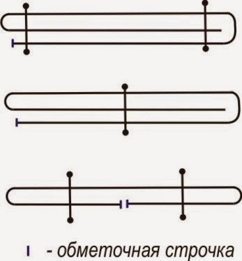 Обработка поясов и шлевок