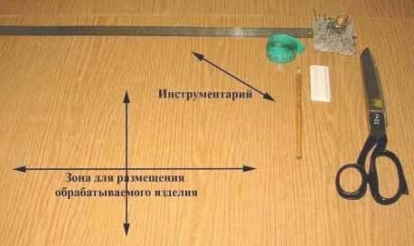 РУЧНІ РОБОТИ: Принципи організації робочого місця