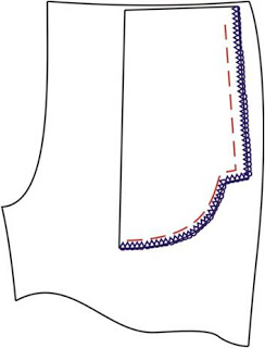 Обработка брюк: боковые карманы в рамку на передних частях половин брюк