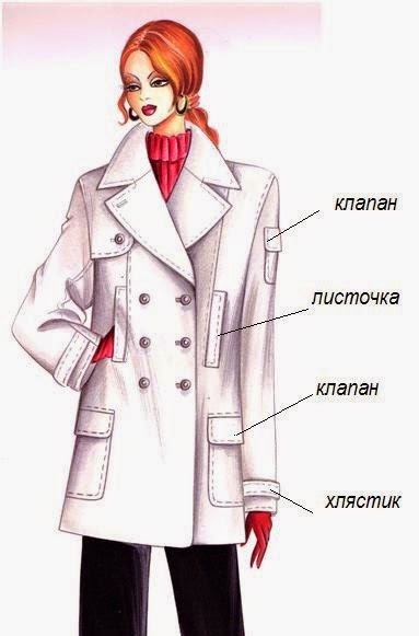 Обработка листочек