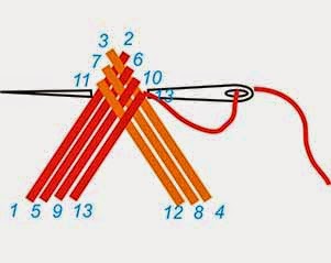 HANDMADE: Quilting for sewing accessories, straight and curly tack, cotton loop