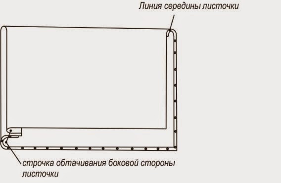 Обработка листочек