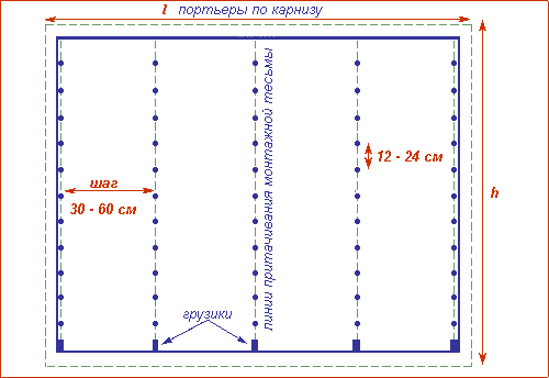 Австрійські штори