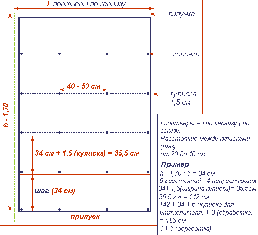 Римські штори