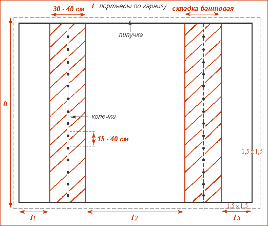 Лондонські штори