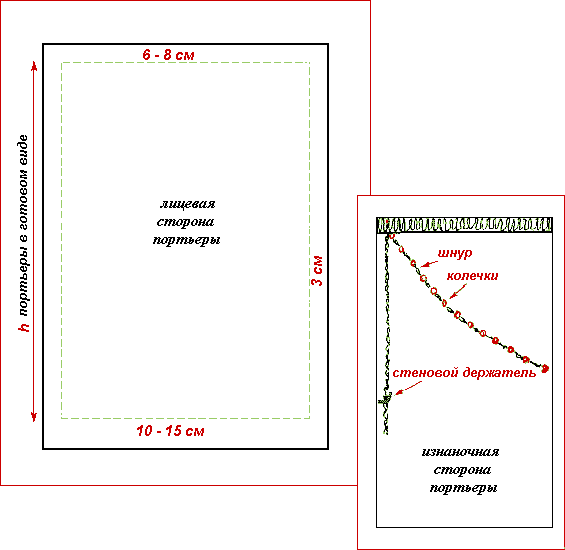 Італійські штори