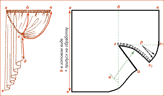 Императорская штора