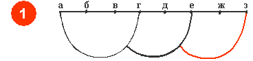 The calculation of the length (L) Smad on the roof