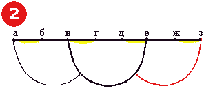 Расчет длины (L) свага по карнизу