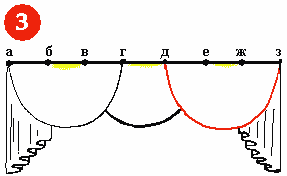 Розрахунок довжини (L) свага по карнизу