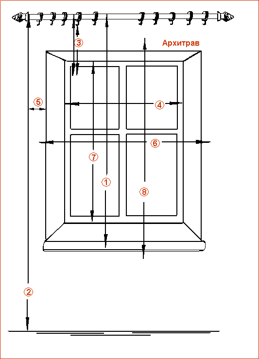 Основные размеры окна