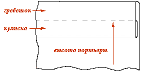 Портьєри на куліске