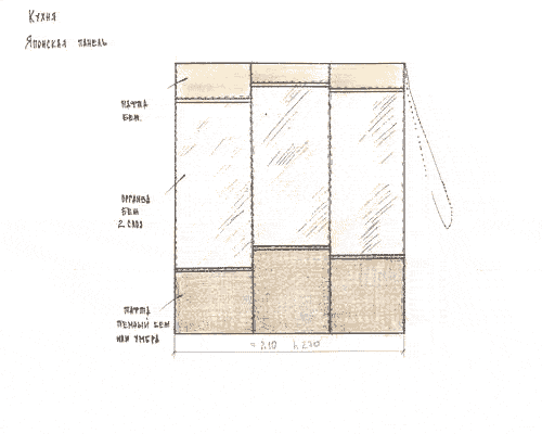 Japanese panel