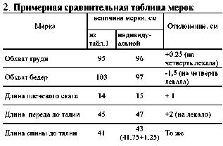 примерная сравнительная таблица мерок