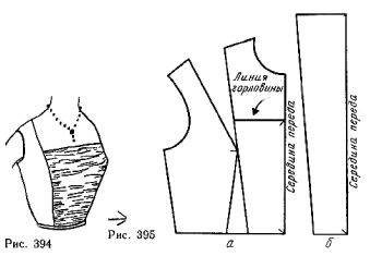 The bodice and ruching at front