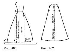лекало юбки