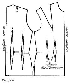 Reduction of the solution tucks on the front panel of the skirt