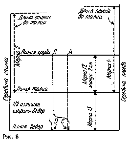 Additional guidance to the construction drawing