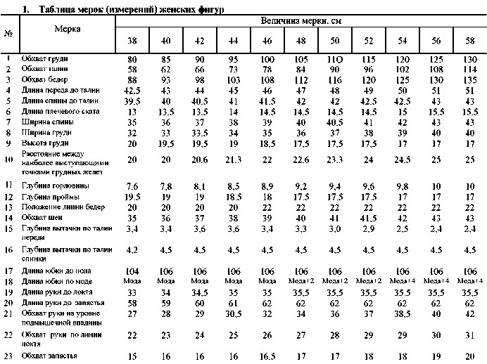 Basic patterns for apparel mass production