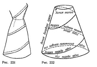 лекало юбки