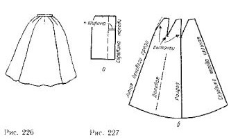 лекало юбки
