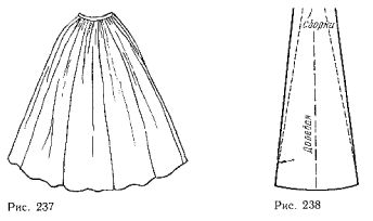 Skirt wedges