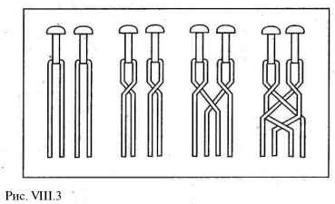 The basic techniques of weaving