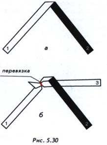 Плетенка из соломки с двумя направляющими