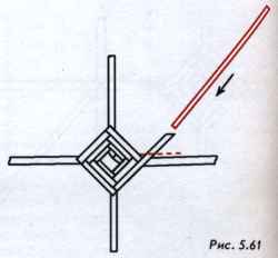 The extension of the working of the straw in frame weaving